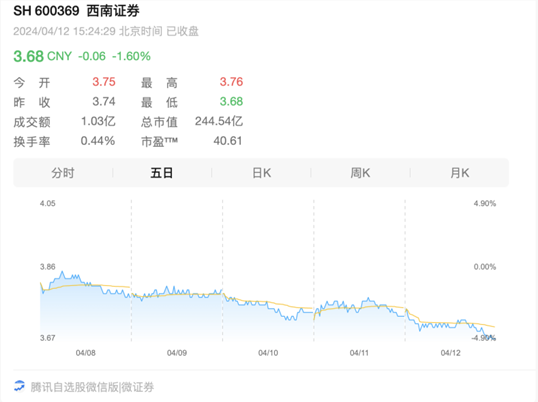 600369西南证券(600369西南证券年报)