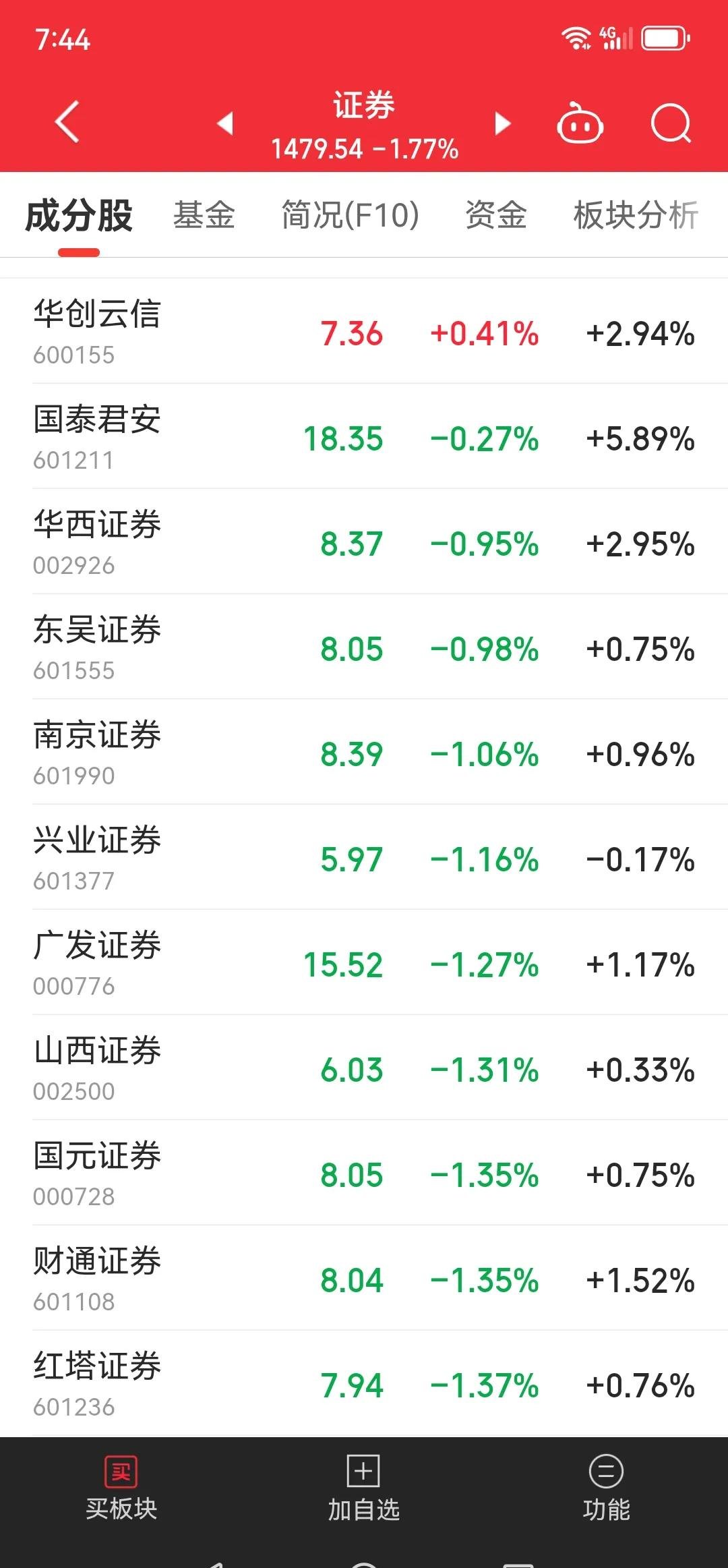 证券折算率(证券折算率由0调整为065是什么意思)