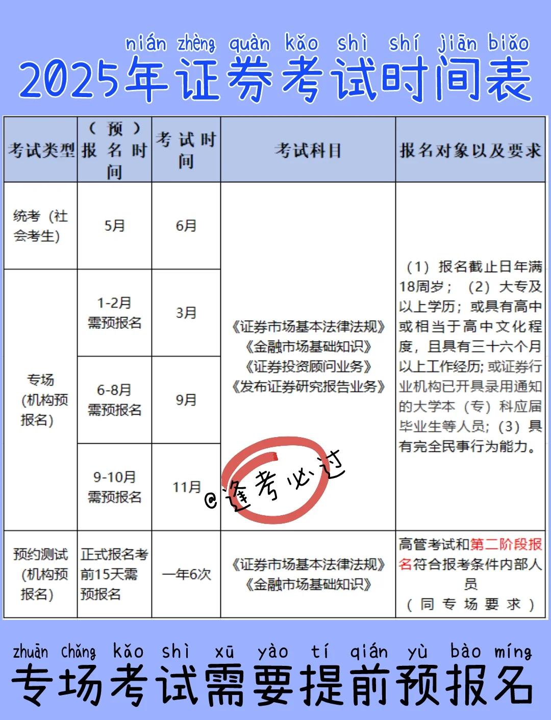 证券从业考试课程(证券从业考试课程表)