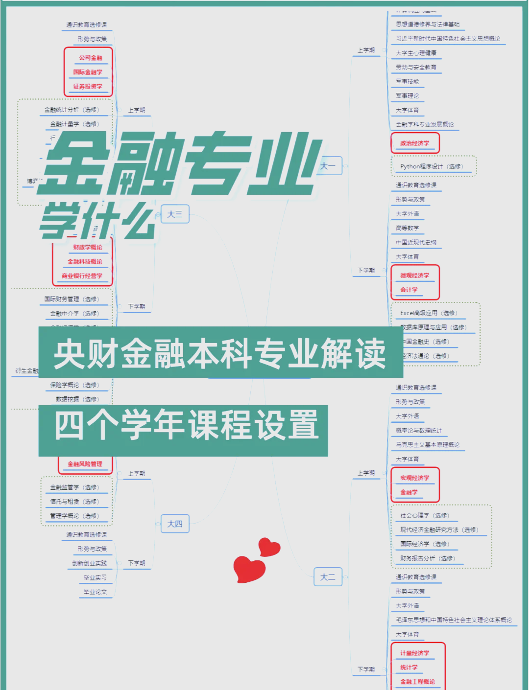 证券从业考试课程(证券从业考试基础知识)